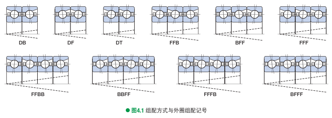 汽車水泵軸承,滾輪軸承廠家,常州午夜视频免费,常州市国产午夜精品视频軸承有限公司