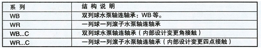 水泵軸承 水泵軸承