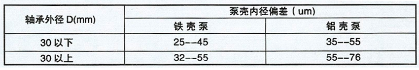 水泵軸承 水泵軸承