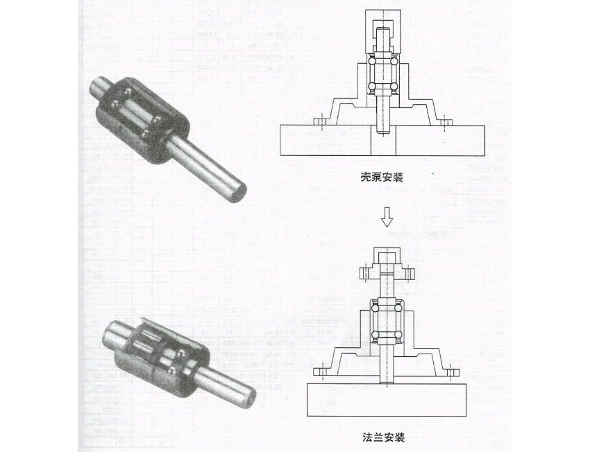 水泵軸承 水泵軸承