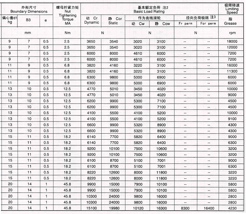 曲線滾輪軸承 曲線滾輪軸承