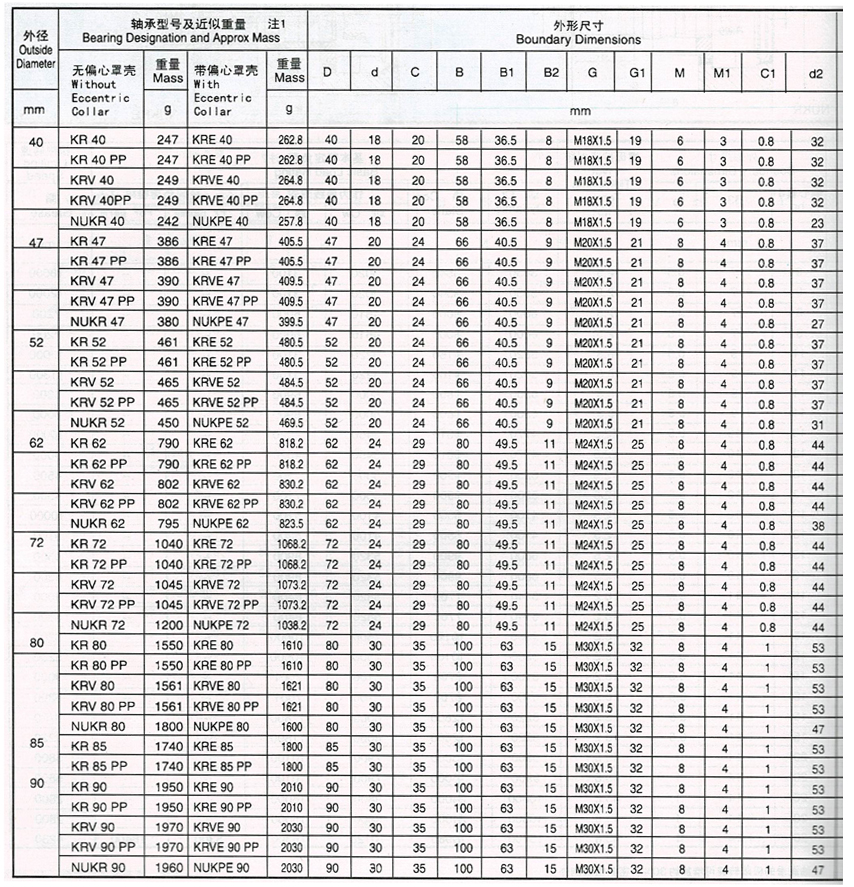 曲線滾輪軸承 曲線滾輪軸承