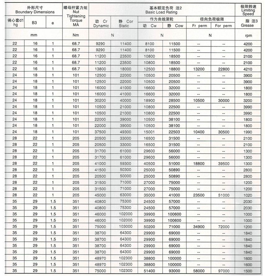 曲線滾輪軸承 曲線滾輪軸承
