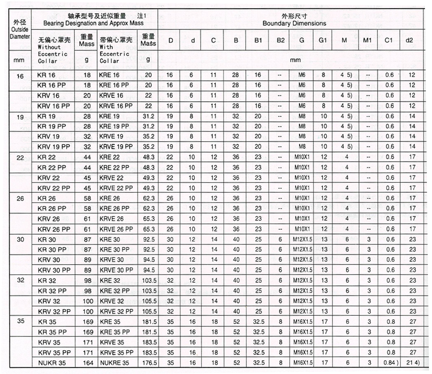 曲線滾輪軸承 曲線滾輪軸承